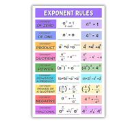 IDGTTLDF The Ultimate Exponent Rules Poster Set - Complete Visual Guide for Algebra 1 & 2, Math Classroom Decor for Teachers, Middle School, High School Unframed,16x24inch(40x60cm)
