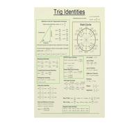 IDGTTLDF Ultimate Trig Identities Chart Educational Wall-Art Math Science Poster for Students Teachers Classroom Home Office Decor(Framed,16X24inch(40X60cm))