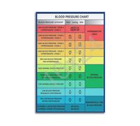 IDGTTLDF Understanding Chart - Health Education Poster with Normal & High Low Ranges, Informative Wall-Art Print Unframed,16X24inch(40X60cm)