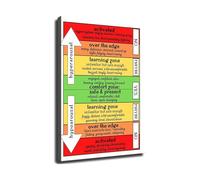 IDGTTLDF Understanding Emotions Poster Mental Health Awareness Canvas Wall-Art for Home Office Personal Space Decor Unframed,12x18inch(30x45cm)