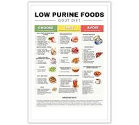 IDGTTLDF Uric Lowering Food Guide: Complete Low Purine Diet Chart for Gout Management, Joint Pain & Arthritis Friendly Meals Plan(Unframed,12x18inch(30x45cm))