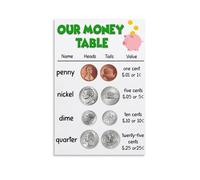 IDGTTLDF US Money Chart for Kids - Durable Coin and Bill Learning Poster for Preschool, Kindergarten - Wipe-Clean Educational Wall Art for Home or School Unframed,16x24inch(40x60cm)