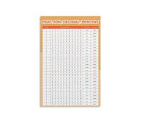 IDGTTLDF Vibrant Math Poster Fractions Decimals Percentages Conversion Chart Canvas Wall-Art for Teachers Classroom Decor Student Gift Idea (Unframed,12X18inch(30X45cm))