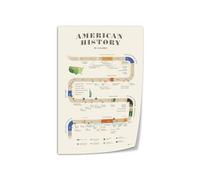 IDGTTLDF Vintage American History Timeline Chart, Revolutionary War to Civil Rights Movement, Classroom Decor, Home Schooling Aid, Canvas Art Print for Office Living Room(Framed,08x12inch(20x30cm))