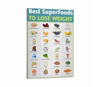 IDGTTLDF Wellness Poster Healthy Eating Chart Superfood Nutrition Guide Canvas Print for Kitchen Wall Decor Unframed,16x24inch(40x60cm)