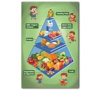 IDGTTLDF What's on My Plate Nutrition, Food Groups Chart for Picky Eaters, 's Eating Habit Chart for Classroom, Kitchen, Healthy Living Wall-Art Framed,08x12inch(20x30cm)