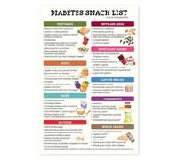 IDGTTLDF Whole Food Nutrition Chart - Visual Guide to Building a Healthy Plate, Colorful Poster for Meal Planning Inspiration and Vibrant Home Decor Unframed,08x12inch(20x30cm)