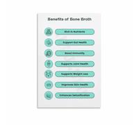 IDGTTLDF Why Bone Broth Poster Exploring the Value of This Traditional Food Healthy Eating Guide Canvas Painting Home Office Framed,08x12inch(20x30cm)