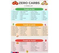 IDGTTLDF Zero Net Carb Food Shopping List Canvas Wall-Art No Carb Diet Reference Poster for Kitchen Dining Decor Framed,08x12inch(20x30cm)
