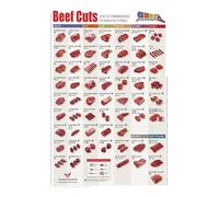 IDUTQUMW Beef Cuts Reference Chart - Butcher Knowledge Poster with Cooking Methods, Educational Wall Decor for Kitchen, Dining Room, or Culinary Classroom(Framed,08x12inch(20x30cm))
