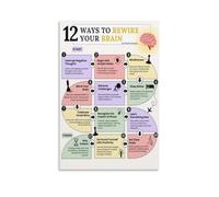 IDUTQUMW Brain Change & Growth Chart, Educational Neuroscience, Gift for Psychology Student, Life Coach(Unframed,08x12inch(20x30cm))