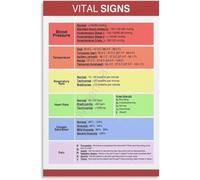 IDUTQUMW Comprehensive Vital Signs Chart - Medical Terminology & Ranges Poster for Clinical Reference and Wall Display(Unframed,12x18inch(30x45cm))