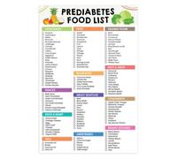 IDUTQUMW Low Sugar Food List for Prediabetes - Diabetes Diet Grocery Guide & Healthy Eating Chart for Kitchen Pantry Decor(Framed,08x12inch(20x30cm))