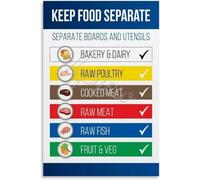 IDUTQUMW The Chopping Board Color Code: Food Safety Poster, Canvas Wall Art for Professional & Home Kitchen Settings(Framed,08x12inch(20x30cm))