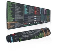 IEMIEBSHA Excel Shortcut Keys Mouse Mat, Office Formulas Cheat Sheet Mouse Pad Extended Desk Mat, Keyboard Mat with Non-Slip Stitched Edge, XL Large Gaming Desk Accessories