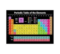 Ieron Elements Periodic Table Poster Wall-Mounted Complete Periodic Table of Elements All 118 Elements Wall Chart for Offices Schools Home Decoration and Education