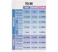 IFJFP Auxiliary Verbs_ to Be, To Have, To Do Set 2, English Language, Educational Poster Metal Tin Sign Poster Wall Art Decor Print Paintings for Living Room Bedroom Decoration 8x12 inch