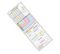 ifundom 2 Pieces Multiplication Chart Dry Erase Board Set, Math Facts Poster Number Line and Place Value, Reusable Whiteboard for Classroom and Home Learning