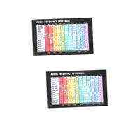 ifundom 2pcs Musical Instrument Audio Frequency Poster Convenient Music Theory Chart Chord and Scale Design for Beginners and Experienced Musicians