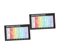 ifundom 2pcs Musical Theory Chord and Audio Frequency Wall Poster Educational Chart for Music Learning and Home Decor Glossy Finish for Musicians and Music Enthusiasts