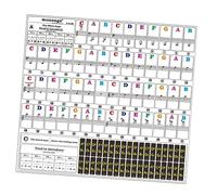 ifundom 3 Sheets Instrument Accessories Piano Keyboard Stickers Piano Key Letters Thin Comfortable