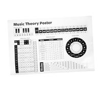 ifundom Piano Chords and Musical Scales Chart Poster for Classroom Decor Durable Music Theory Guide for Beginners Piano Chord Diagram Fifths Unframed Design
