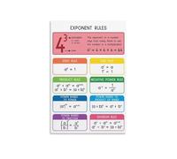 IINKUEYK Math Teacher Gift Metal Wall-Art Exponent Rules Reference Guide Algebra Cheat Sheet for School Office Desk Decor 8 X 12 inch