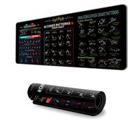 Ijksbehjf Desk Pad Mat for Stock Market Chart, B 300X800X3MM