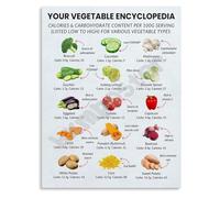 Illustrated Vegetable Encyclopedia Poster A to Z Guide for Kitchen Nutrition and Cooking Educational Wall Art(Framed,16x24inch(40x60cm))