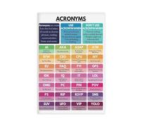 ILXTJHSDRYH Acronyms, Definitions, Usage Guidelines, 28 Examples, English Language, Education Canvas Poster Wall Art Bedroom Office Kitchen Decor Gifts 24x36inch(60x90cm)