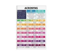 ILXTJHSDRYH Acronyms, Definitions, Usage Guidelines, 28 Examples, English Language, Education1 Canvas Wall Art Posters And Prints Room Aesthetic Bedroom Office Decor 20x30inch(50x75cm)