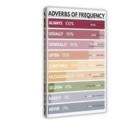 ILXTJHSDRYH Adverbs of Frequency, Homeschool Grammar Charts, Classroom Education Canvas Poster Wall Art Bedroom Office Kitchen Decor Gifts 24x36inch(60x90cm)