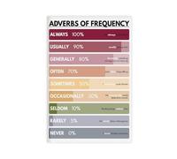 ILXTJHSDRYH Adverbs of Frequency, Homeschool Grammar Charts, Classroom Education Canvas Wall Art Posters And Prints Room Aesthetic Bedroom Office Decor 24x36inch(60x90cm)