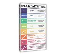 ILXTJHSDRYH Basic Geometry Terms, Visual Aids, Educational Math Resources, Rainbow Colors Canvas Poster Wall Art Bedroom Office Kitchen Decor Gifts 12x18inch(30x45cm)