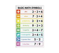 ILXTJHSDRYH Basic Math Symbols Education, Home School Curriculum, Classroom Canvas Wall Art Posters And Prints Room Aesthetic Bedroom Office Decor 24x36inch(60x90cm)