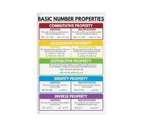 ILXTJHSDRYH Basic Number Attributes Education, Mathematics, Rainbow Colors, Classroom Canvas Wall Art Posters And Prints Room Aesthetic Bedroom Office Decor 12x18inch(30x45cm)