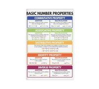 ILXTJHSDRYH Basic Number Properties, Educational Mathematics, Rainbow Colors, Classroom Canvas Wall Art Posters And Prints Room Aesthetic Bedroom Office Decor 20x30inch(50x75cm)