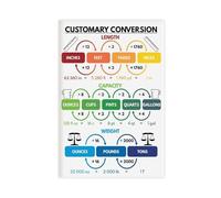 ILXTJHSDRYH Custom Conversion Education, Rainbow Colors, Classroom, Teaching Resources, Middle School Canvas Poster Wall Art Bedroom Office Kitchen Decor Gifts 20x30inch(50x75cm)