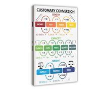 ILXTJHSDRYH Custom Conversion Education, Rainbow Colors, Classroom, Teaching Resources, Middle School Canvas Wall Art Posters And Prints Room Aesthetic Bedroom Office Decor 12x18inch(30x45cm)