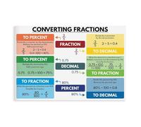 ILXTJHSDRYH Fraction Conversion Education, Mathematics Teacher Resources, Canvas Modern Poster Wall Art Decor Prints Paintings Living Room Bedroom Decor 12x18inch(30x45cm)