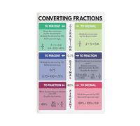 ILXTJHSDRYH Fraction Conversion Education, Teaching Resources, Canvas Art Wall Decor Posters Home Bar Restaurant Garage Cafe Logo Gifts 24x36inch(60x90cm)