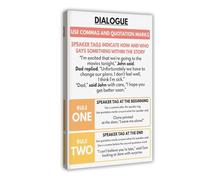 ILXTJHSDRYH How to Write Dialogues in English, English Language, Classroom Education, 1 Canvas Modern Poster Wall Art Decor Prints Paintings Living Room Bedroom Decor 24x36inch(60x90cm)