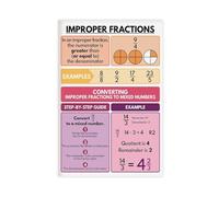 ILXTJHSDRYH Improper Fractions Education Mathematics Classroom Wall Painting, Teaching Resources, 6 Canvas Art Wall Decor Posters Home Bar Restaurant Garage Cafe Logo Gifts 24x36inch(60x90cm)