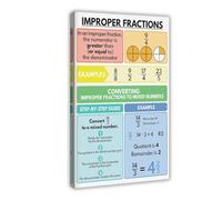ILXTJHSDRYH Improper Fractions, Educational Mathematics Classroom Wall Painting, Teaching Resources, 4 Canvas Art Wall Decor Posters Home Bar Restaurant Garage Cafe Logo Gifts 20x30inch(50x75cm)