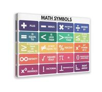 ILXTJHSDRYH Mathematical Symbols, Basics, Teaching Resources, Anchor Chart, School, Education Canvas Poster Wall Art Bedroom Office Kitchen Decor Gifts 16x24inch(40x60cm)