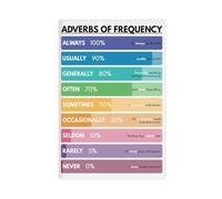 ILXTJHSDRYH Types of Frequency Adverbs, Homeschool Grammar Charts, Classroom Education Canvas Modern Poster Wall Art Decor Prints Paintings Living Room Bedroom Decor 24x36inch(60x90cm)