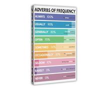 ILXTJHSDRYH Types of Frequency Adverbs, Homeschool Grammar Charts, Classroom Education Canvas Modern Poster Wall Art Decor Prints Paintings Living Room Bedroom Decor 16x24inch(40x60cm)