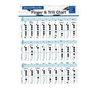 IMIKEYA Bass Recorder Chord Chart 8-hole Finger Fingering Guide for Beginner Flute Practicing Supplies Coated Paper Portable Music Sheet for Wind Instrument Learning