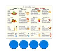 INBOLM iabetes Food Chart 21 * 30cm Food List Poster,Meal Planner Chart,List Poster for Recipe Shopping,Wall Decoration(With Fridge Magnet*4)