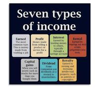 Income Streams Poster Seven Ways to Generate Wealth